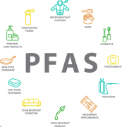 纺织品类PFAS含量的新欧洲尺度草案prEN 17681-1：
