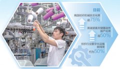<b>使用数智手艺鞭策办理升级、流程再制、场景立</b>